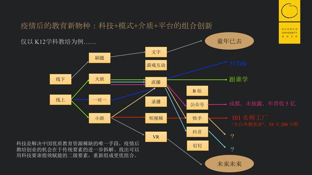 传统K12线下教培“十倍坏”已成定局，中国教育行业正在被强制加速