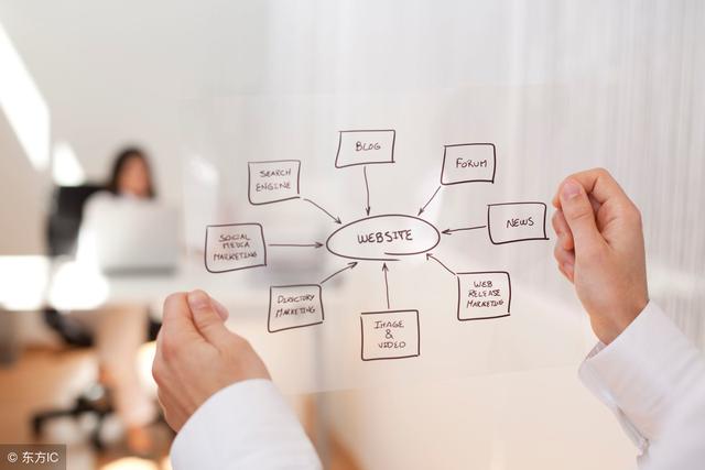 如何设计SEO网站优化策略