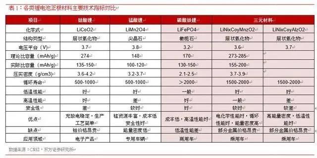 磷酸铁锂电池迎来强复苏！