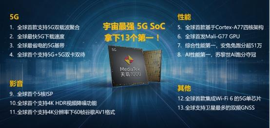 承诺零兑现！全球最强集成5G芯片无人问，高通“火龙”865卖脱销