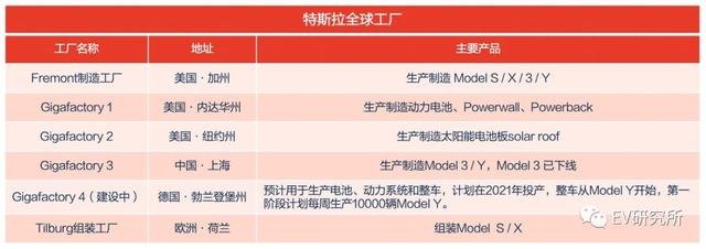 特斯拉汽车 传（中篇）把汽车当电脑来造，能行么？