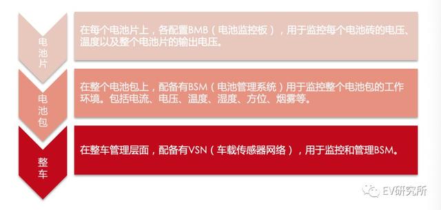 特斯拉汽车 传（中篇）把汽车当电脑来造，能行么？