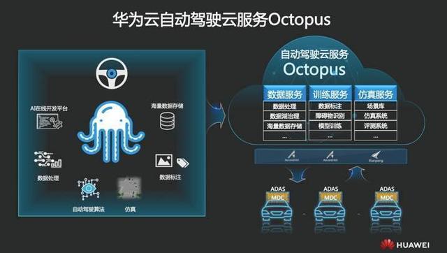 年报来袭，华为自动驾驶按下快速键