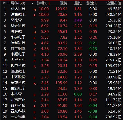 半导体卷土重来？"芯片之母"一季报透露五大玄机，光刻机仍在销往中国，反攻时机已到？