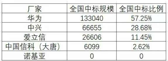 雷军赚了?罗永浩卖掉3800台小米10;薇娅4000万元卖出火箭发射服务