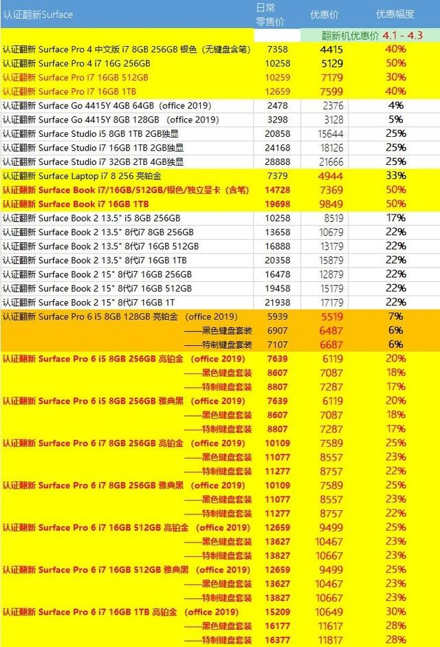 最低五折 微软官翻Surface系列罕见大降