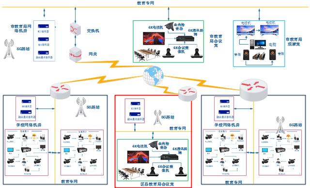 疫情无情 教育有爱！奥维视讯全力推出“5G+智慧教育”解决方案