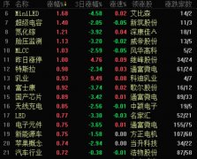 苹果又将它们救活，撑起消费电子半边天