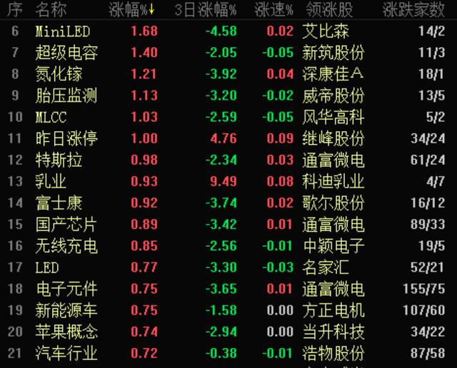 苹果又将它们救活，撑起消费电子半边天