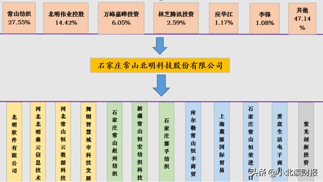 转型阵痛期已过，华为腾讯看中的老牌国企软件业务将迎来爆发
