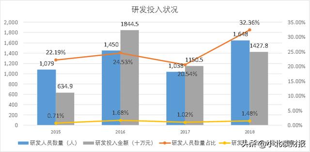 转型阵痛期已过，华为腾讯看中的老牌国企软件业务将迎来爆发