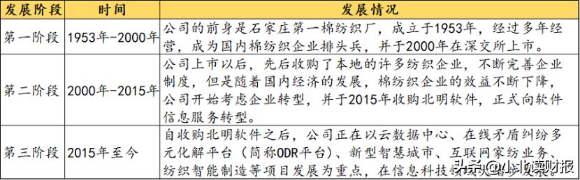 转型阵痛期已过，华为腾讯看中的老牌国企软件业务将迎来爆发