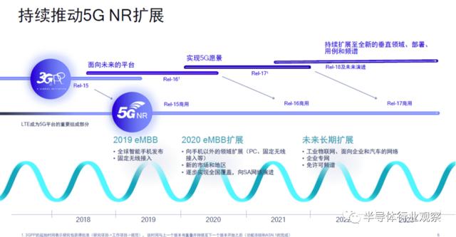 5G的好戏还在后面，高通虚位以待
