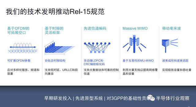 5G的好戏还在后面，高通虚位以待