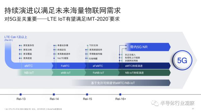 5G的好戏还在后面，高通虚位以待