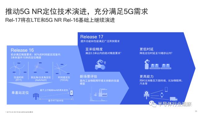 5G的好戏还在后面，高通虚位以待