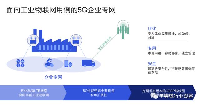 5G的好戏还在后面，高通虚位以待