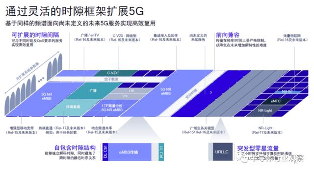5G的好戏还在后面，高通虚位以待