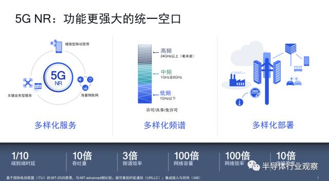 5G的好戏还在后面，高通虚位以待