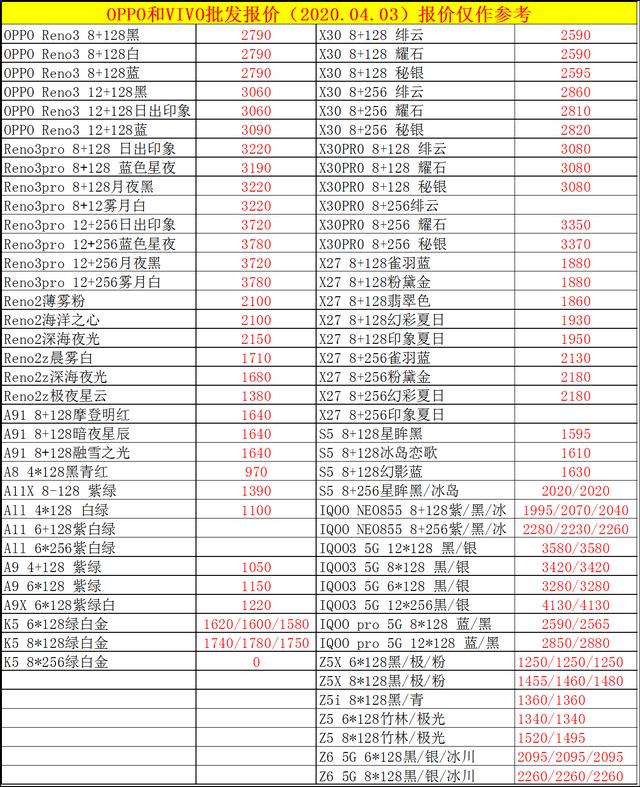 2020.04.03手机批发报价已出，大家换手机的参考下，别多花冤枉钱