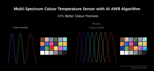华为又发布了一款“相机”，它厉害么？