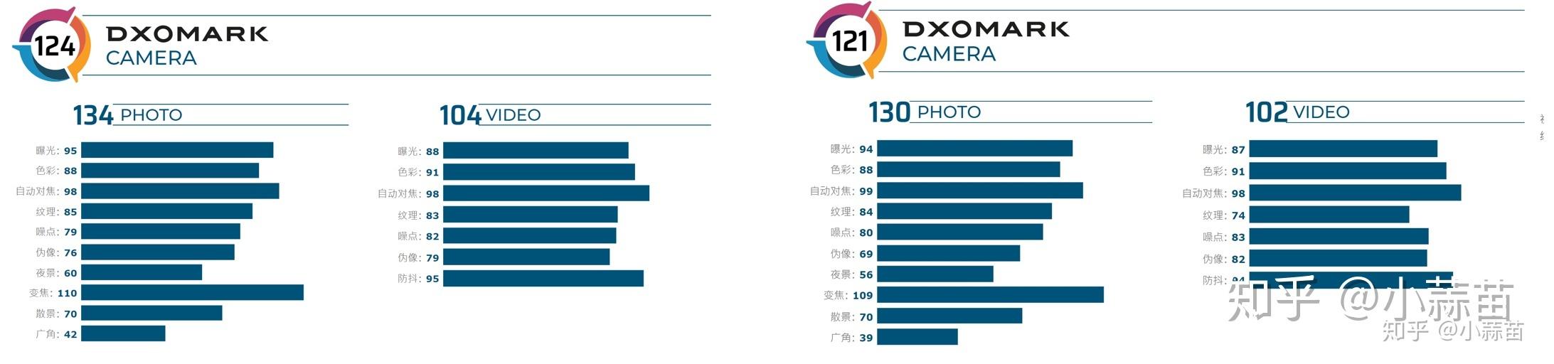 小米10系列发布后，荣耀V30系列可以放心买了！