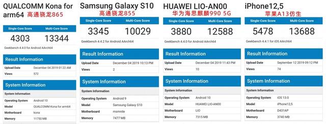 麒麟1020性能如何？小米高管公开评价，网友：让华为进退两难啊！