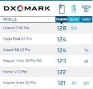麒麟1020性能如何？小米高管公开评价，网友：让华为进退两难啊！