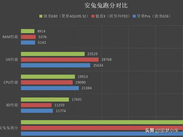 跑分越高越流畅，5个档位随你挑，买手机一定要合适自己