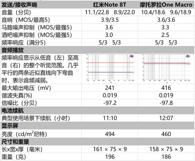 德国详测红米手机：千元机胜苹果iPhone X、三星S9和华为P30 Lite