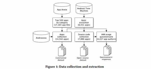 和朋友聊天讨论某件东西，打开App马上就能看到推送的相关广告？