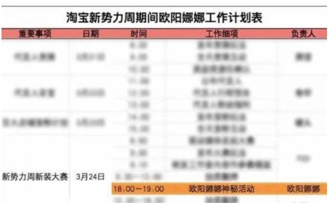 欧阳娜娜成为阿里合伙人，首周工作报表让人意外，年薪百万引热议