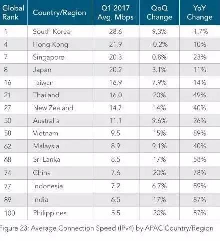 三个学生发明了搜索引擎？谁是互联网罪人？19条互联网冷知识