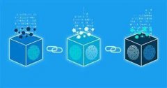 能源区块链研究 | 区块链服务于能源存储