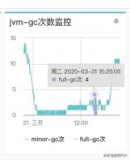 阿里程序员不小心把服务器CPU打到100%，展示教科书排查过程