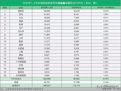 全球新能源汽车2月销量：特斯拉重回榜首，中国品牌无一进入前十