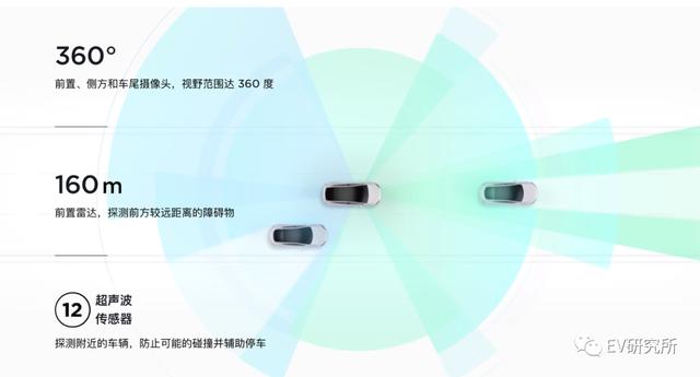 特斯拉汽车 传（下篇） 马斯克在未来10年还能为我们带来些什么？
