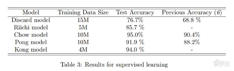 微软最强麻将AI首次公开技术细节！专业十段水平，或用于金融预测