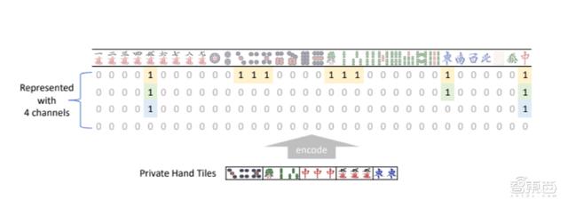 微软最强麻将AI首次公开技术细节！专业十段水平，或用于金融预测