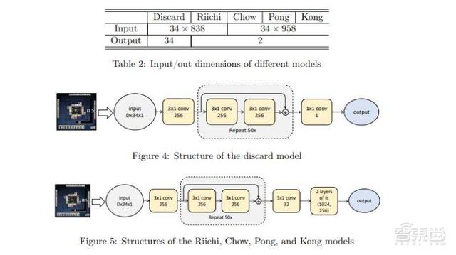 微软最强麻将AI首次公开技术细节！专业十段水平，或用于金融预测
