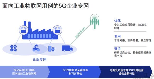 真正的第二代5G技术已经确定推迟发布，所以我们用了个假货？