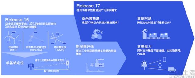 真正的第二代5G技术已经确定推迟发布，所以我们用了个假货？