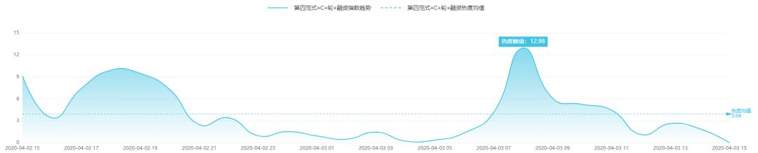 中国人造太阳首次实现1亿度运行｜科技传播热度榜单TOP10