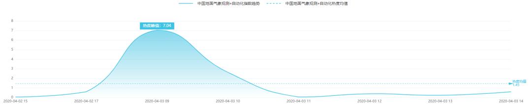 中国人造太阳首次实现1亿度运行｜科技传播热度榜单TOP10