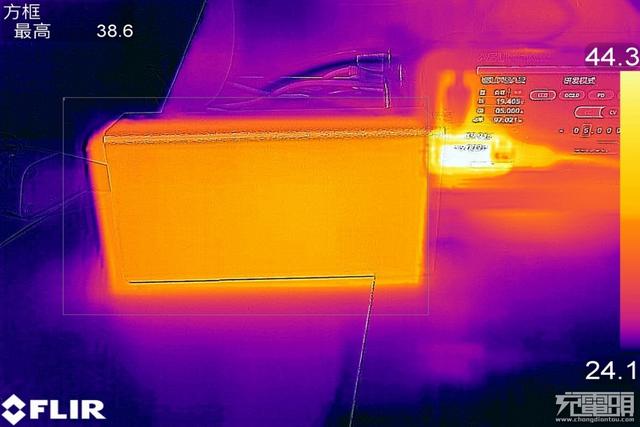 突破常规PD100W！搭载SmartDC 360W超大功率PowerBen评测SMP-360W