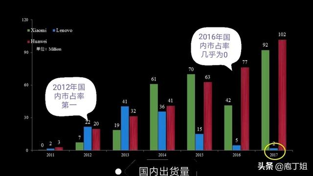 扶不起的联想手机10年终归沉寂，柳传志黯然离去