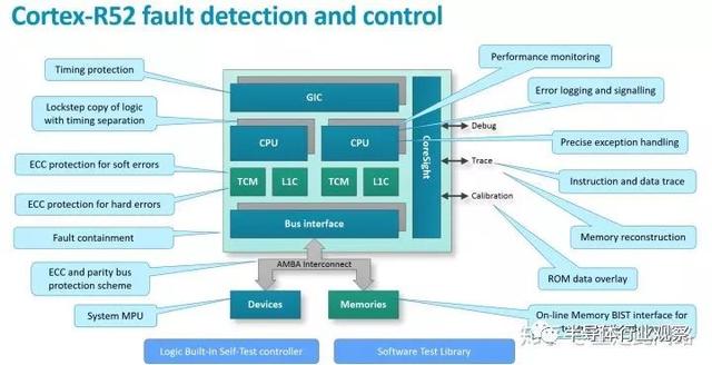 从零开始做一颗汽车芯片