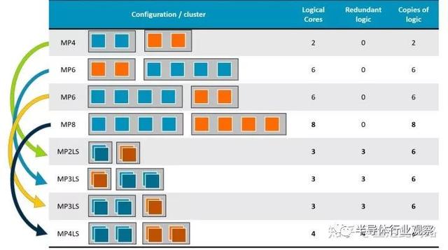 从零开始做一颗汽车芯片