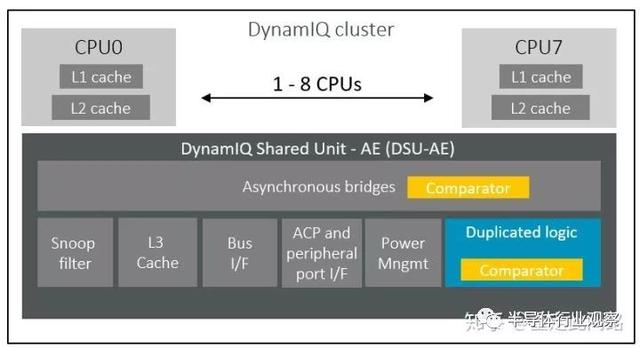 从零开始做一颗汽车芯片
