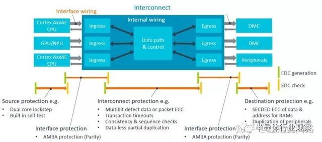 从零开始做一颗汽车芯片